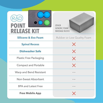 RAD Point Release Kit / 5-in-1 Massage Tool Kit with Block, Massage Balls and Peanut Roller for Self Massage, Mobility and Recovery