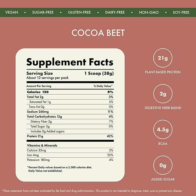 No Nonsense Plant Protein, Organic Brown Rice & Pea Isolate, Easy Digestion, 24G Protein/Serving, Gluten & Lactose Free Cocoa Beet 500 G (Pack of 1)