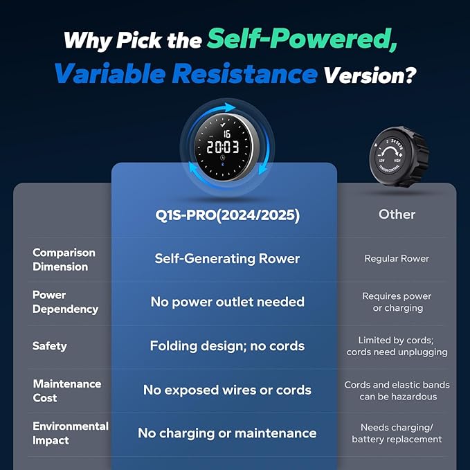 MERACH Rowing Machines for Home, Magnetic Rowing Machine with 16 Levels, Rower Machine of Quiet Resistance, Dual Slide Rail with Max 350lbs Weight Capacity, App Compatible