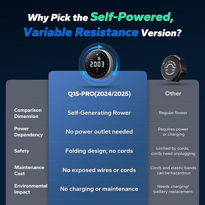 MERACH Rowing Machines for Home, Magnetic Rowing Machine with 16 Levels, Rower Machine of Quiet Resistance, Dual Slide Rail with Max 350lbs Weight Capacity, App Compatible