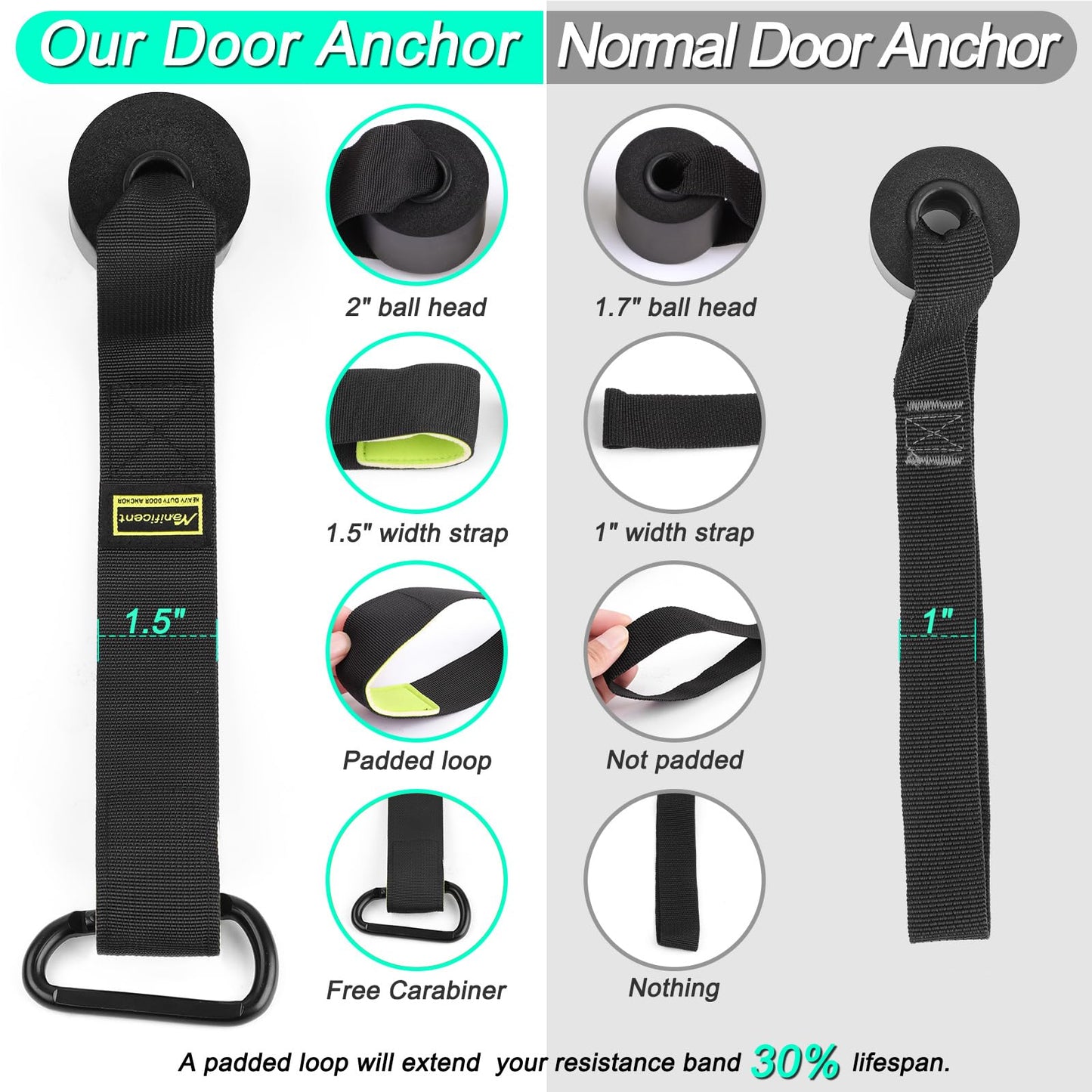 Manificent Door Anchor for Resistance Bands, Heavy Duty Padded Door Anchor System Door Hook