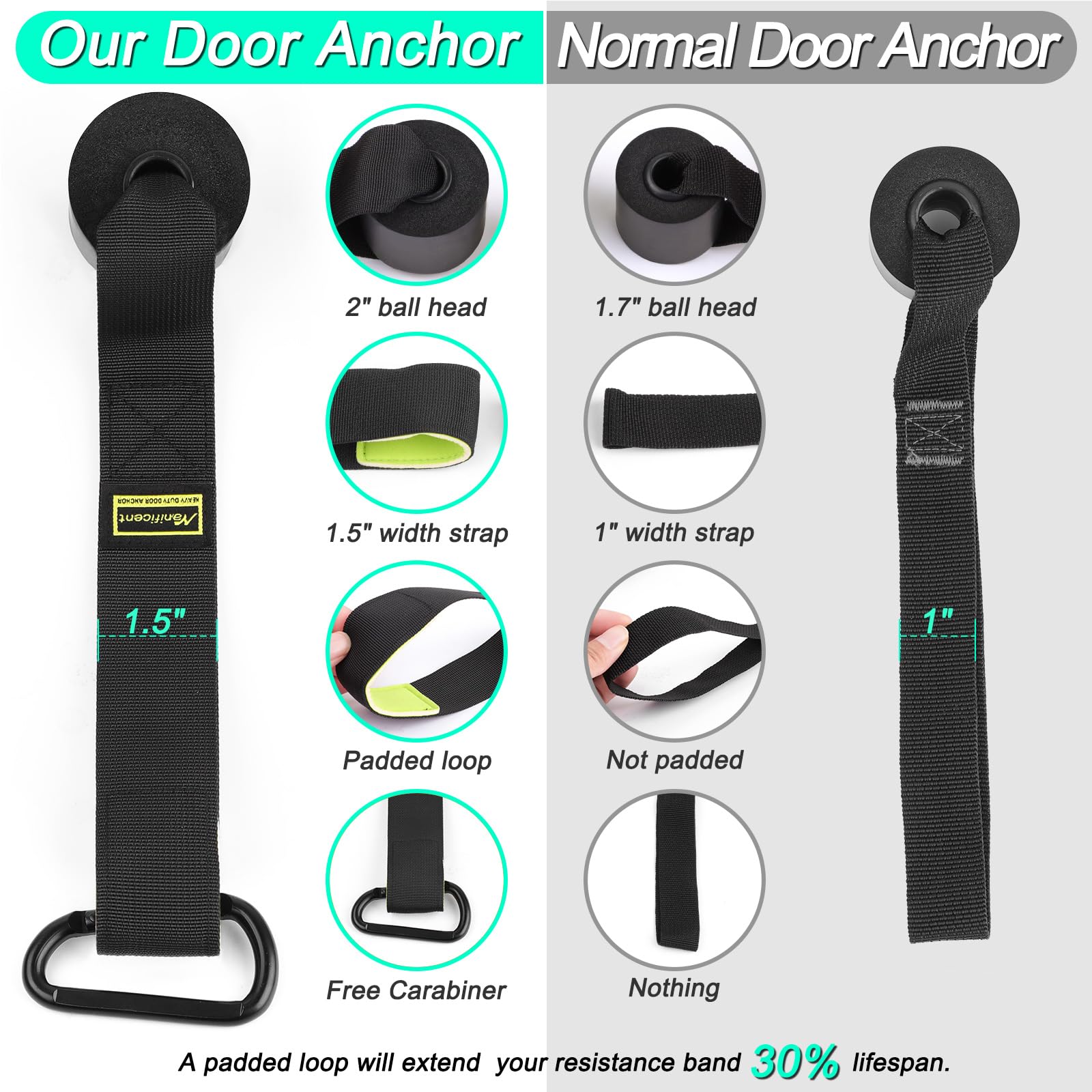 Manificent Door Anchor for Resistance Bands, Heavy Duty Padded Door Anchor System Door Hook