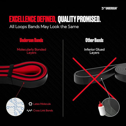 Undersun Resistance Bands for Working Out | Heavy Resistance Bands for Strength Training & Pull Up Assistance | Indoor/Outdoor, Gym, Home Exercise Bands Resistance
