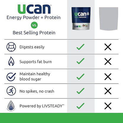 UCAN Energy + Plant Protein Powder - Vegan Plant Based Protein 20g Pea Protein with Amino Acids EAAs & BCCAs - Keto Protein Powder - No Added Sugar, Gluten-Free - Chocolate -12 Servings