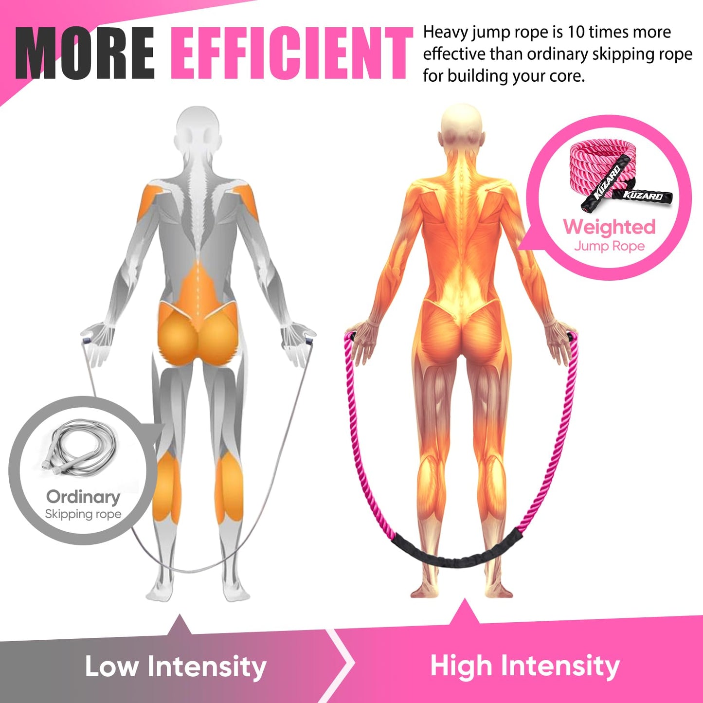 KUZARO Jump Rope, Weighted Jump Rope for Women, Heavy Jump Ropes for Fitness, Home Gym Exercise