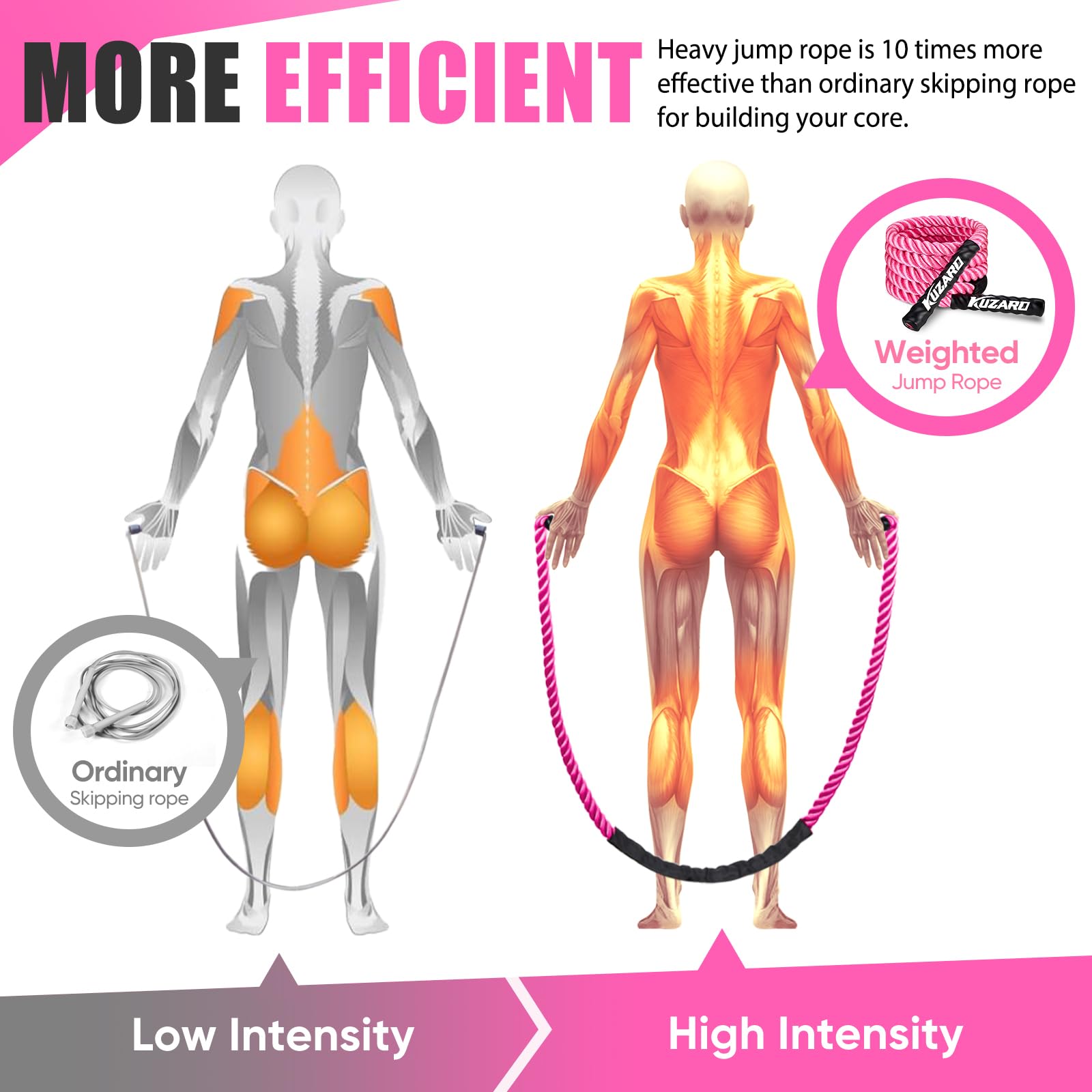 KUZARO Jump Rope, Weighted Jump Rope for Women, Heavy Jump Ropes for Fitness, Home Gym Exercise