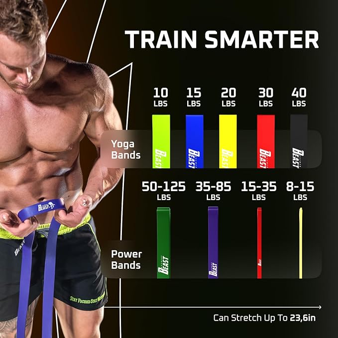 Basement Beast Resistance Bands for Working Out – Long Exercise Bands Resistance for Home Workouts, Physical Therapy & Strength Training