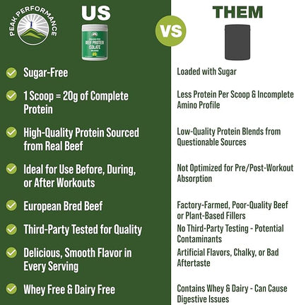Grass Fed Beef Protein Powder - Lactose Free Great Tasting Beef Protein Isolate. Complete Animal Based Non Dairy Paleo Carnivore Supplement for Prime Muscle Building. No Whey. Unflavored