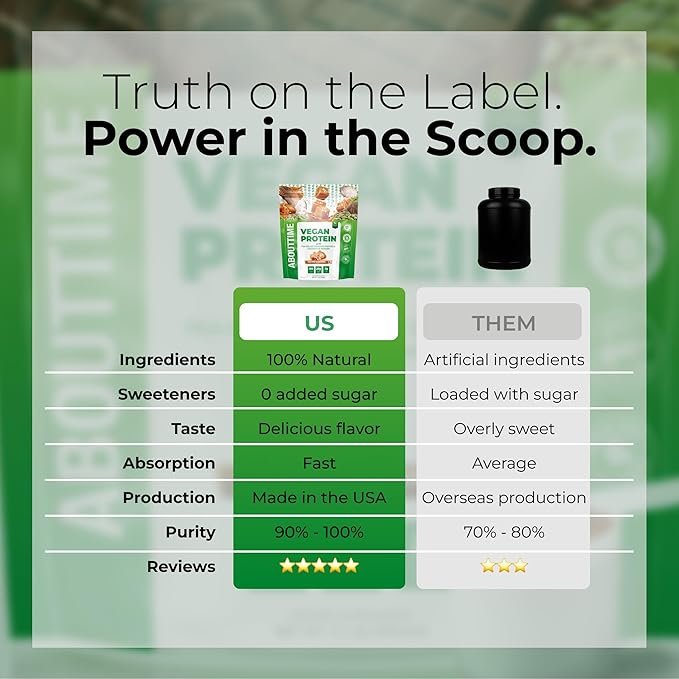 About Time Vegan Protein Powder 20g Salted Caramel, Natural Ingredients, Non-GMO, Plant Based, Gluten Free, Soy Free, Dairy Free, 32 Servings