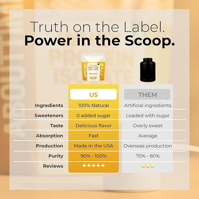 About Time Unflavored Whey Protein Isolate Powder 26g, Natural Ingredients, Non-GMO, Gluten-Free, Lactose-Free, No Artificial Sweeteners, Low Carb, 32 Servings
