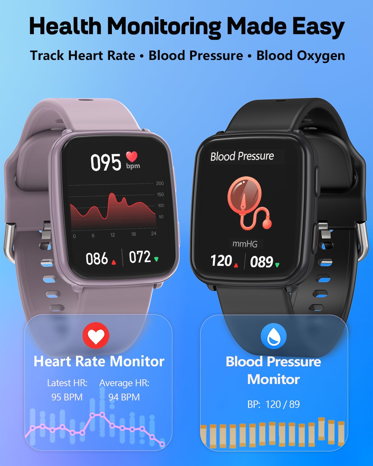 MorePro Fitness Tracker with 24/7 Heart Rate & Blood Pressure Monitor, Blood Oxygen & Sleep
