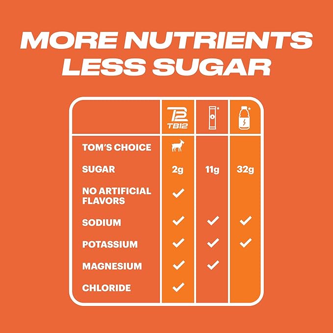 TB12 Electrolytes Powder Packets Peach Mango ??Mineral-Rich Electrolyte Powder for Fast Hydration by Tom Brady - Natural, Low Sugar, Vegan, Gluten-Free, Easy to Mix - 15 Stickpacks