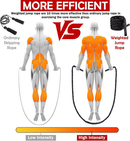 Weighted Jump Rope for Men Women, 1.5lb Heavy Jumping Ropes for Fitness