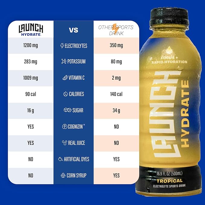 Sports Drink 12-Pack – Tropical Flavor – Real Cane Sugar, 3x Electrolytes, Cognizin for Focus, Natural Juice, No Artificial Dyes – Trusted by Perfect Game