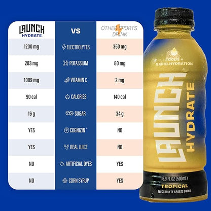 Sports Drink 12-Pack – Tropical Flavor – Real Cane Sugar, 3x Electrolytes, Cognizin for Focus, Natural Juice, No Artificial Dyes – Trusted by Perfect Game