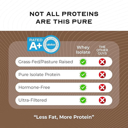 Muscle Feast Grass-Fed Whey Protein Isolate, All Natural Hormone Free Pasture Raised, Whey Isolate Protein Powder for Men and Women, Clean, Gluten-Free, Delicious Isolate Protein - Chocolate, 1lb