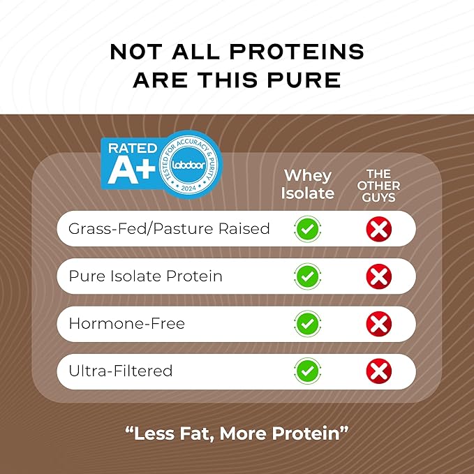 Muscle Feast Grass-Fed Whey Protein Isolate, All Natural Hormone Free Pasture Raised, Whey Isolate Protein Powder for Men and Women, Clean, Gluten-Free, Delicious Isolate Protein - Chocolate, 2lb