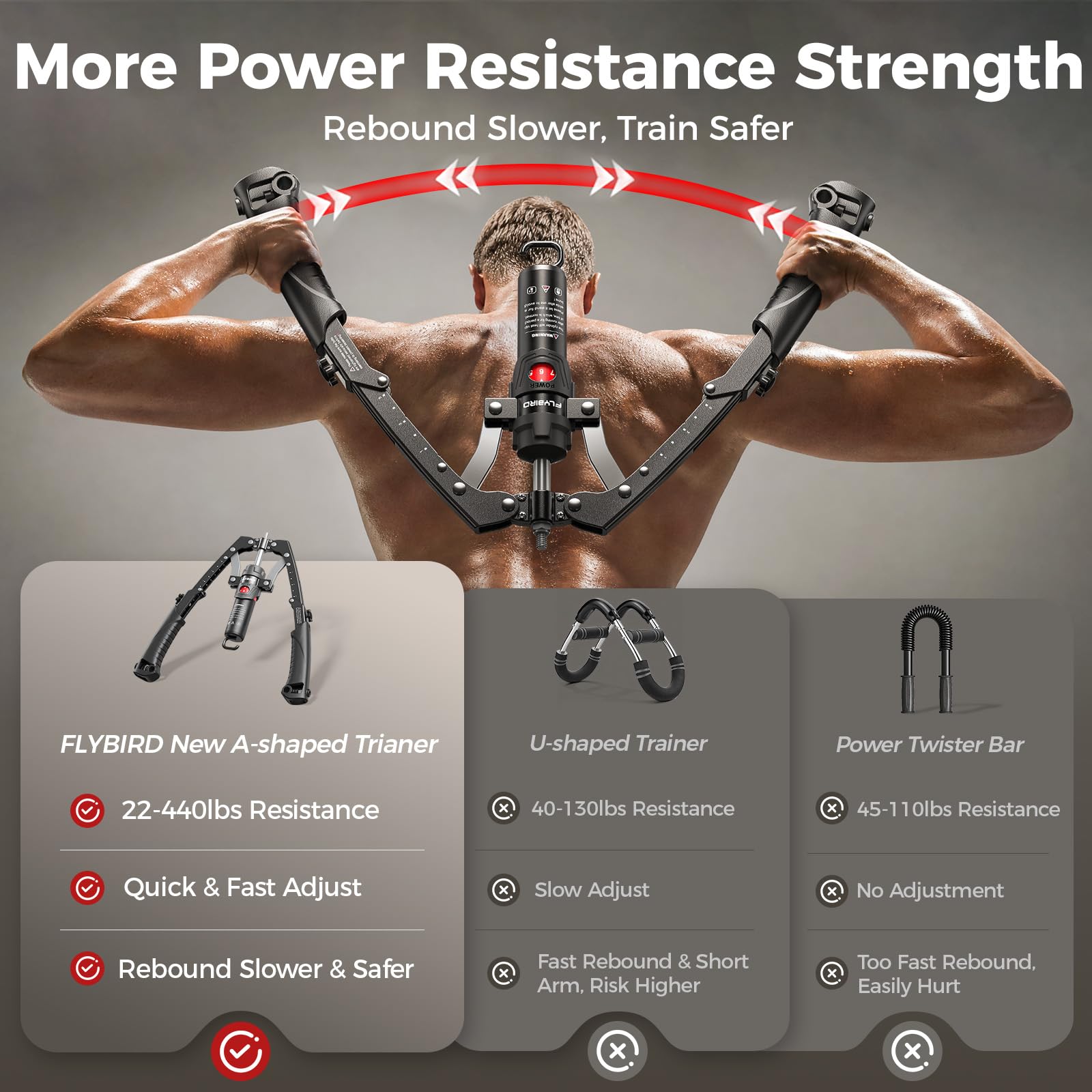 FLYBIRD Twister Arm Trainer, Hydraulic Power Core Twister Chest Workout Equipment, Adjustable