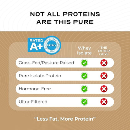 Muscle Feast Grass-Fed Whey Protein Isolate, All Natural Hormone Free Pasture Raised, Whey Isolate Protein Powder for Men and Women, Clean, Gluten-Free, Delicious Isolate Protein - Mocha, 2lb