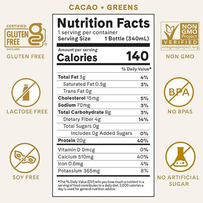 ICONIC Protein Shake, Cacao + Greens (12 Pack) ??20g Grass-Fed Protein Drink ??Low Carb, Sugar Free, Keto Friendly ??Lactose Free, High Protein Snack or Meal Replacement Shake