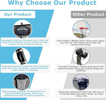 Trampoline Basketball Hoop Attachment, with 3 Mini Balls and Air Pump, Fits All Trampoline Models, Universal Accessories of All Ages, Height and Angle Adjustable