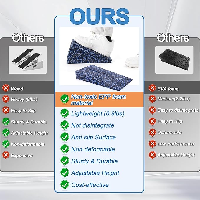 Slant Board Squat Wedge for Calf Stretchingï¼? Pcs 12" x 6.3" Foot Stretcher Balance Board for Plantar Fasciitis, Adjustable Foam Slant Board Wedge Great for Exercises