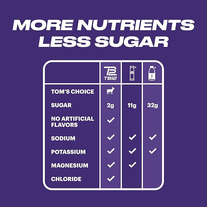 TB12 Electrolytes Powder Packets Blueberry Pomegranate ??Mineral-Rich Electrolyte Powder for Fast Hydration by Tom Brady - Natural, Low Sugar, Vegan, Gluten-Free, Easy to Mix - 15 Stickpacks