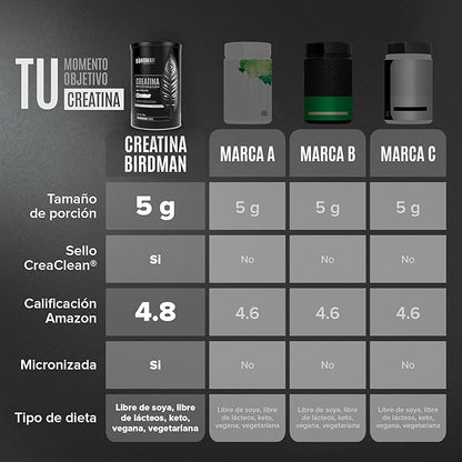 Micronized Creatine Monohydrate Powder, Unflavored, High-Purity, Organic, Muscle Recovery, Caffeine Free Pre Workout, Post Workout, Gluten Free, Sugar Free