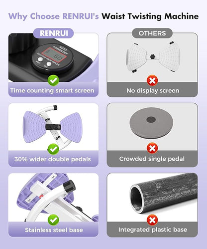 Waist Twisting Machine Fitness Tool, Ab Twister Board with the Smart LED Digital Monitor, 330LBS Capacity & 20dB Ultra-Quiet, Anti-Slip Home Gym Workout Equipment for Women Belly Fat