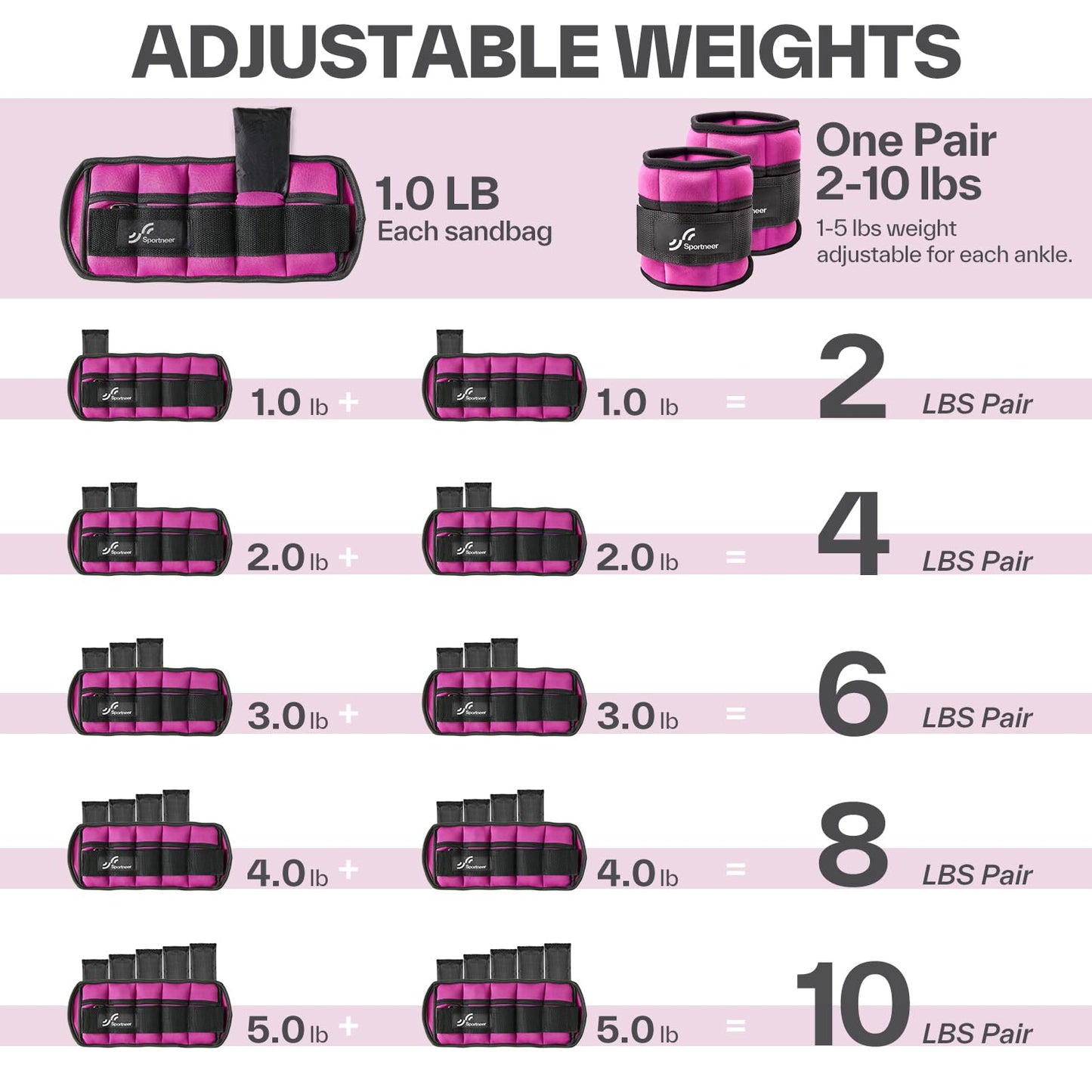 Sportneer Adjustable Ankle Weights, 2-10 lb per Pair, Removable Weights