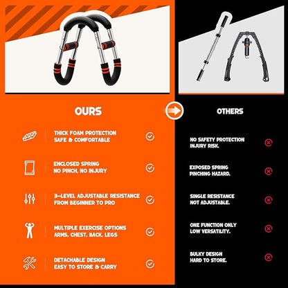 Twister Arm Trainer for Men - Adjustable 3-Level Resistance (60-110 lbs) Chest Exerciser, Arm Trainer & Home Gym Workout Equipment for Biceps, Triceps, Shoulders & Chest