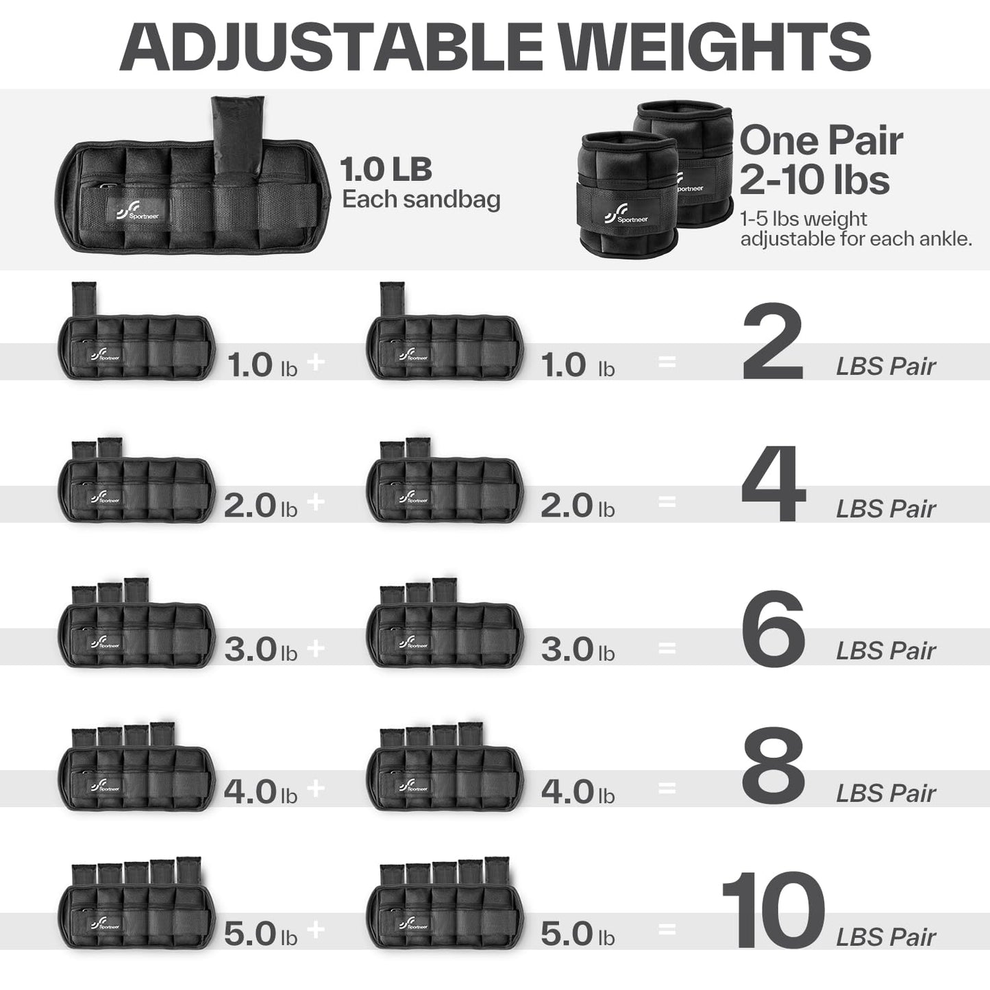 Sportneer Adjustable Ankle Weights, 2-10 lb per Pair, Removable Weights