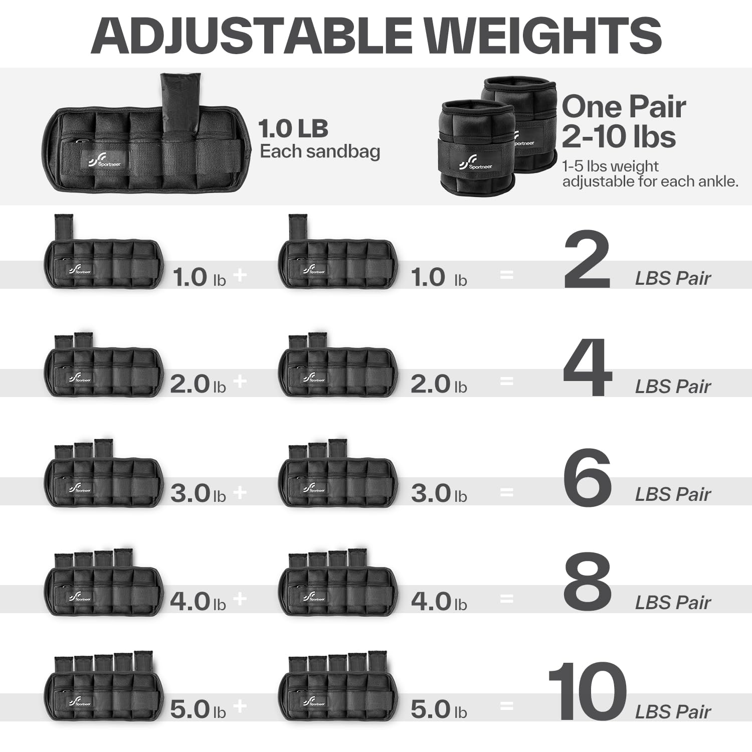 Sportneer Adjustable Ankle Weights, 2-10 lb per Pair, Removable Weights