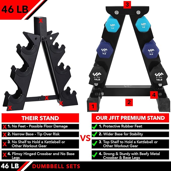 JFIT Dumbbell Pairs or Sets – Neoprene & Vinyl Coated Hand Weights for Home Gym, Strength Training, Aerobics, Cardio Exercise and Fitness