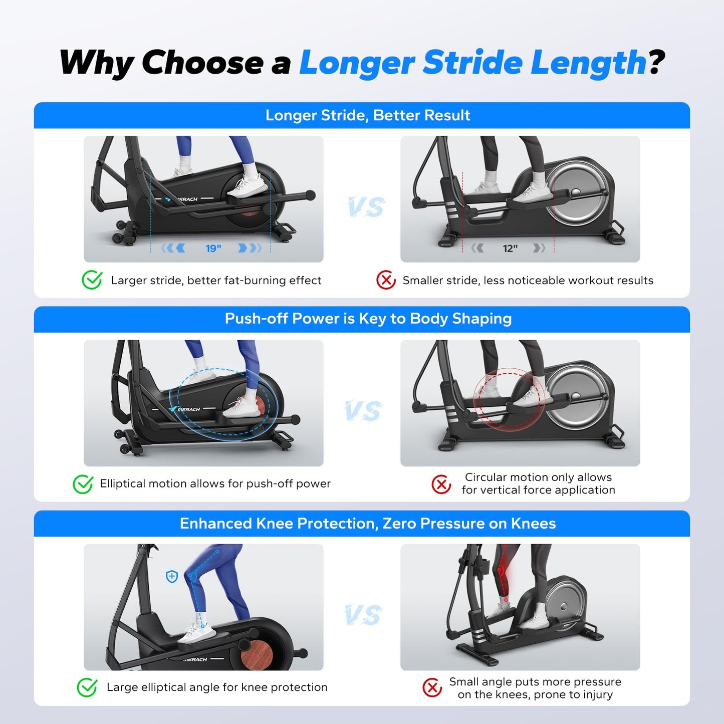 MERACH Elliptical Machine, Elliptical Exercise Machine with 19 in Stride, Hyper-Quiet Magnetic