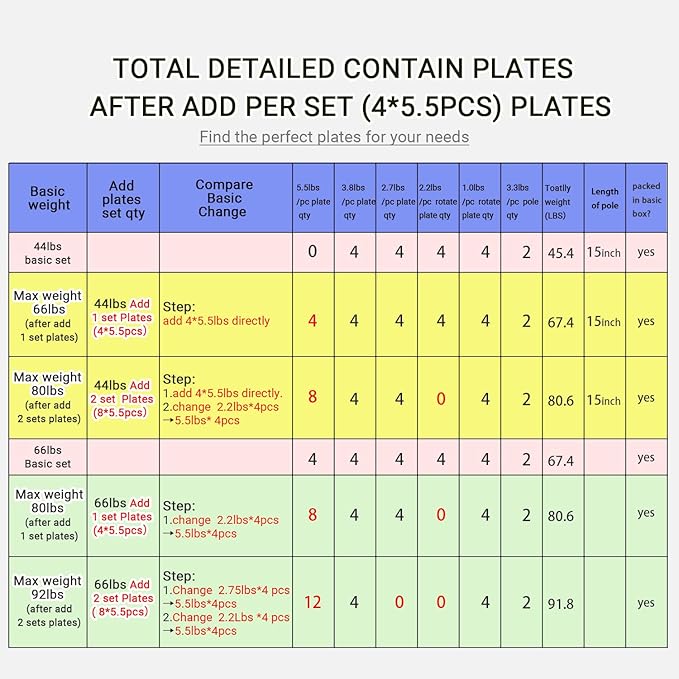 PHOEROS Adjustable Dumbbell Set - 44/66/88 LBS weights set, Dumbbell Barbell 3 in 1, Steel Dumbbells Pair with Connecting Rod for Adults Women Men Fitness Workout, Home Gym Exercise Training Equipment