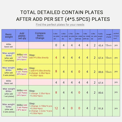 PHOEROS Adjustable Dumbbell Set - 44/66/88 LBS weights set, Dumbbell Barbell 3 in 1, Steel Dumbbells Pair with Connecting Rod for Adults Women Men Fitness Workout, Home Gym Exercise Training Equipment