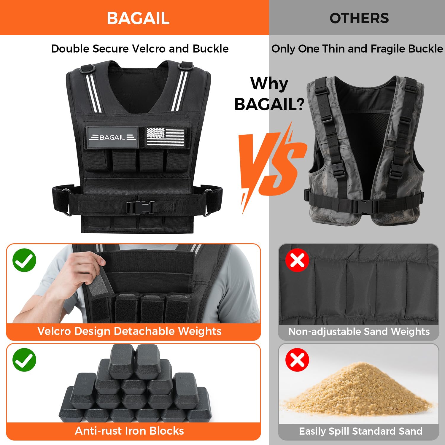 BAGAIL Weighted Vest Men, 20lbs/30lbs/40lbs Adjustable Weighted Vest for Woman with Removable Iron
