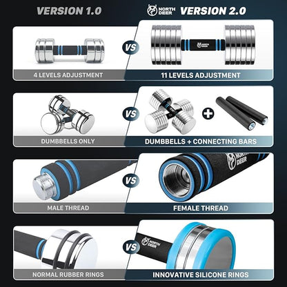 Northdeer V2.0 Upgraded Adjustable Steel Dumbbells 40LB / 60LB - 2 in 1 Dumbbell Barbell Set for Home Gym Workout - Compatible with V1.0 Dumbbells