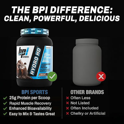 BPI Sports Hydro HD - 100% Hydrolyzed Whey Protein Powder - Muscle Growth, Recovery, 25g of Hydrolyzed Protein, Low Carb, Low Sugar, Fast Absorbing (23 Servings, Chocolate Lava Cake)