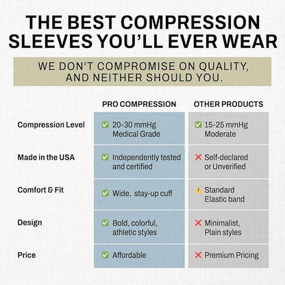 Calf Sleeve for Pain Relief | Calf Guard for Running, Cycling, Nurses, and Sports