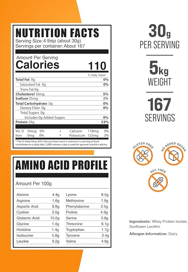 BulkSupplements.com Whey Protein Isolate Powder - Whey Protein Powder, Unsweeteneed, Unflavored & Gluten Free - 30g per Serving, 1kg (Pack of 5) (11 lbs)