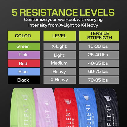 Fabric Resistance Bands for Working Out with 5 Strength Levels - Extra Light to Extra Heavy, Thick Resistance Workout Bands for Legs, Glutes, Hip, Stretching, Strength Training, and Physical Therapy