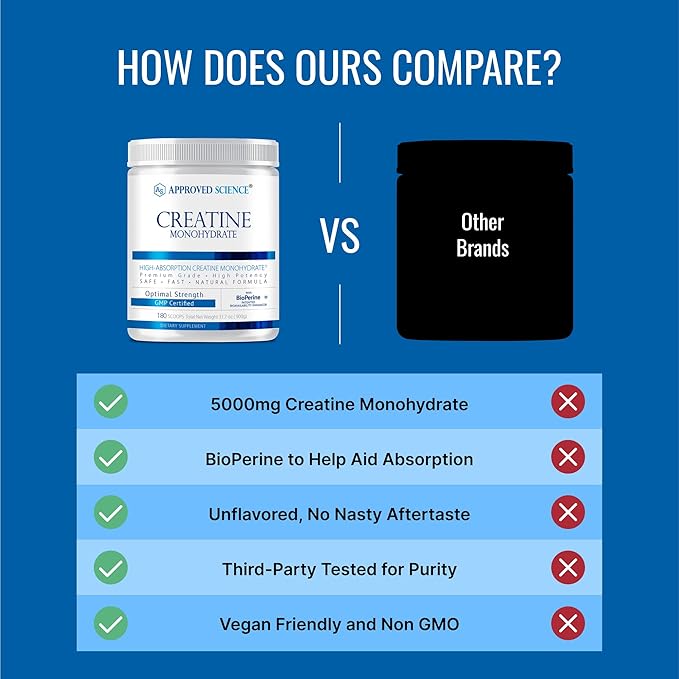 Approved Science Creatine Monohydrate Powder with BioPerine - Supports Lean Muscle Growth and Recovery - 360 Servings - 5000mg Per Serving - Unflavored - Non-GMO, Vegan