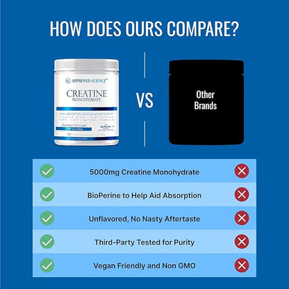 Approved Science Creatine Monohydrate Powder with BioPerine - Supports Lean Muscle Growth and Recovery - 360 Servings - 5000mg Per Serving - Unflavored - Non-GMO, Vegan