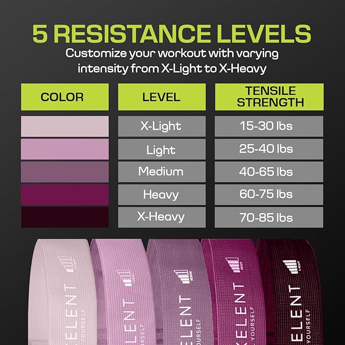 Fabric Resistance Bands for Working Out with 5 Strength Levels - Extra Light to Extra Heavy, Thick Resistance Workout Bands for Legs, Glutes, Hip, Stretching, Strength Training, and Physical Therapy