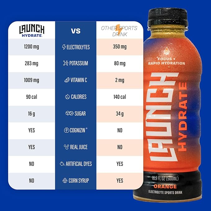 Sports Drink 12-Pack – Orange Flavor – Real Cane Sugar, 3x Electrolytes, Cognizin for Focus, Natural Juice, No Artificial Dyes – Trusted by Perfect Game