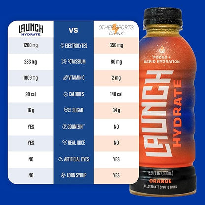 Sports Drink 12-Pack – Orange Flavor – Real Cane Sugar, 3x Electrolytes, Cognizin for Focus, Natural Juice, No Artificial Dyes – Trusted by Perfect Game