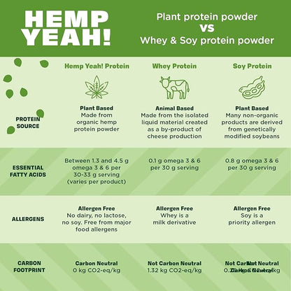 Manitoba Harvest Hemp Yeah Organic Max Fiber Protein Powder, Unsweetened, 32oz, with 13g of Fiber, 13g Protein and 2.5g Omegas 3&6 per Serving, Keto-Friendly, Preservative Free, Packaging May Vary