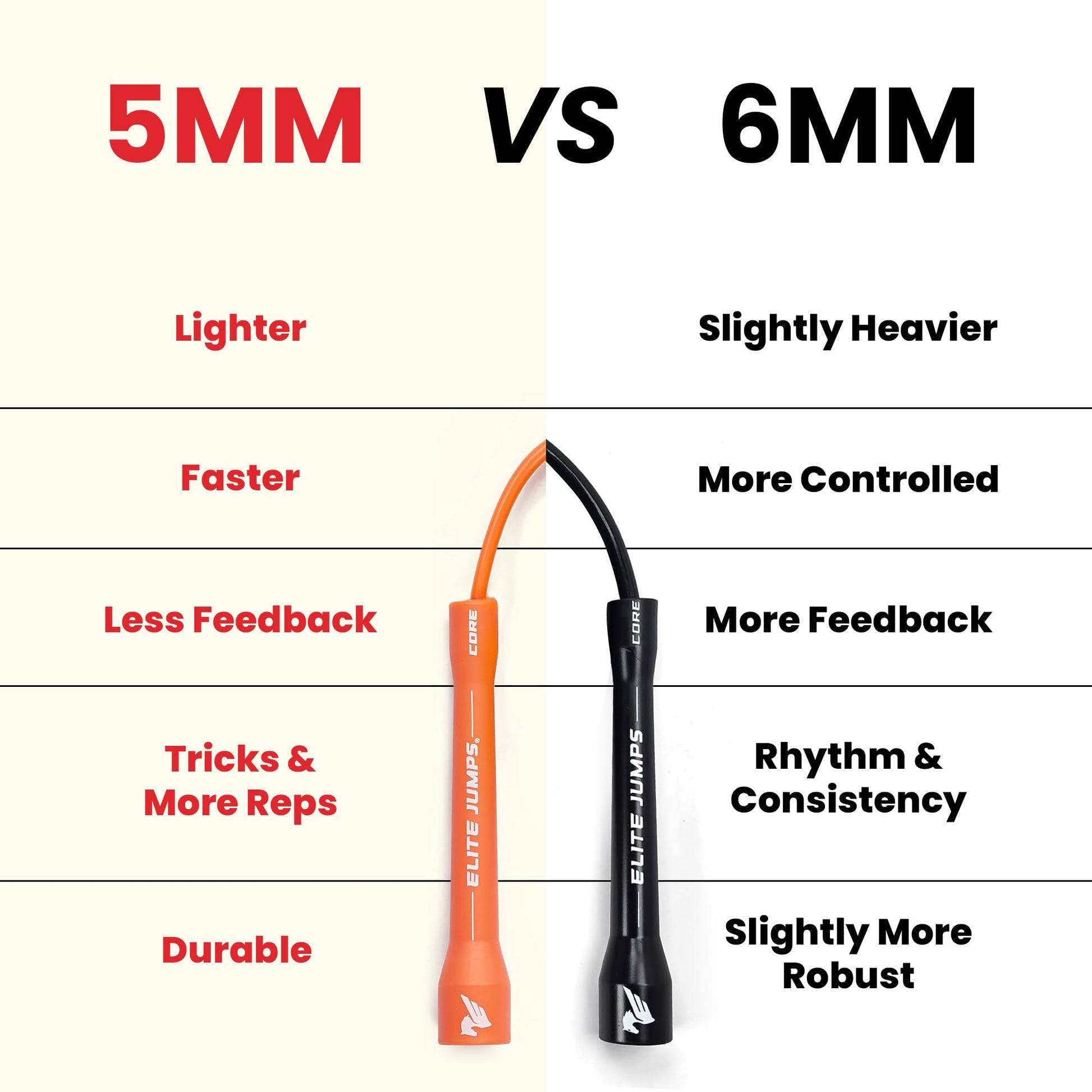 Elite Jumps 6mm PVC Jump Rope, Adjustable Skipping Rope, Black - 5" Handles